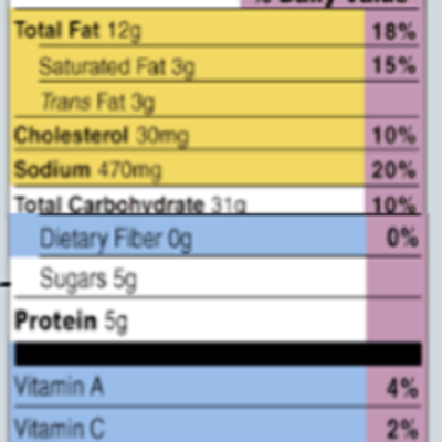 Timeline: FDA Food Label Timeline