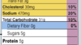 Timeline: FDA Food Label Timeline