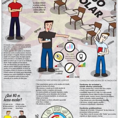 Timeline: despues  del acoso escolar bien de la mano   la discrimoinacion