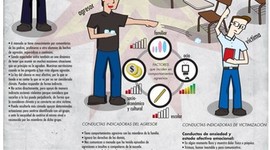 Timeline: despues  del acoso escolar bien de la mano   la discrimoinacion