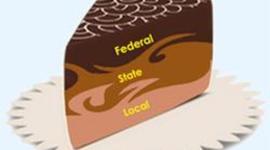 Timeline: Federalism Timeline