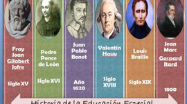 Timeline: Evolución histórica de la educación especial.