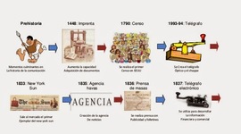 Timeline: EVOLUCIÓN DE LAS TECNOLOGÍAS DE LA INFORMACIÓN EN EL SIGLO XX