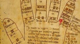 Timeline: Il Medioevo in Musica