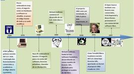 Timeline: Invetos Historicos