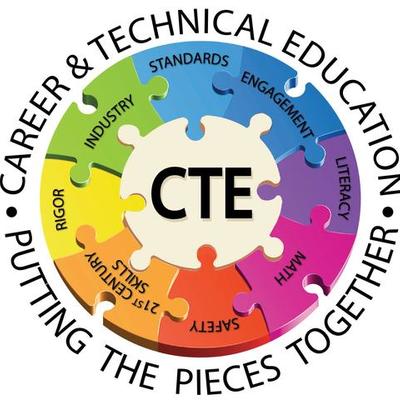 Timeline: CTE Legislation