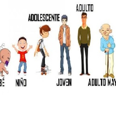 Timeline: Desarrollo Motriz del Niño