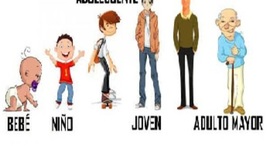 Timeline: Desarrollo Motriz del Niño