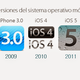 Logos de ios