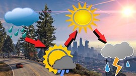 Timeline: HISTORIA DE LA MEDICIÓN DEL CLIMA