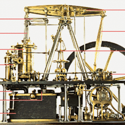 Timeline: Els invents de la història