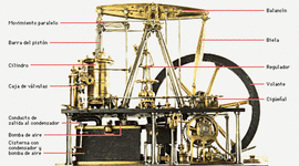 Timeline: Els invents de la història