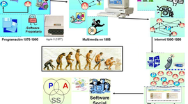 Timeline: EVOLUCIÓN HISTÓRICA DE LA TECNOLOGÍA EDUCATIVA