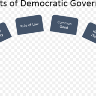 Timeline: Elements that guide the Utopian government