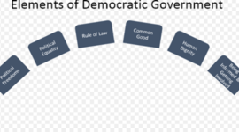 Timeline: Elements that guide the Utopian government