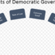 Elements of government