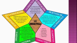 Timeline: Evolución Historica de la Didáctica