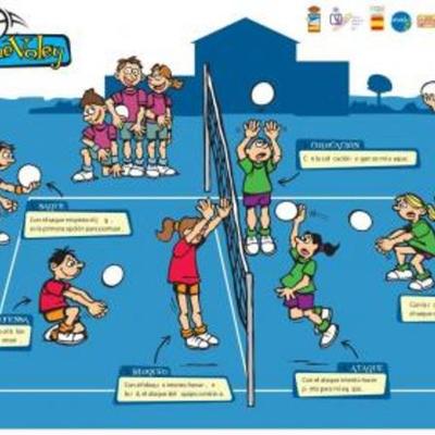 Timeline: la historia del voleibol