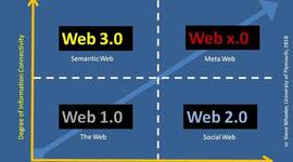 Timeline: web