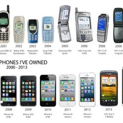 Timeline: Cell Phones