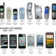 Cell phone timeline