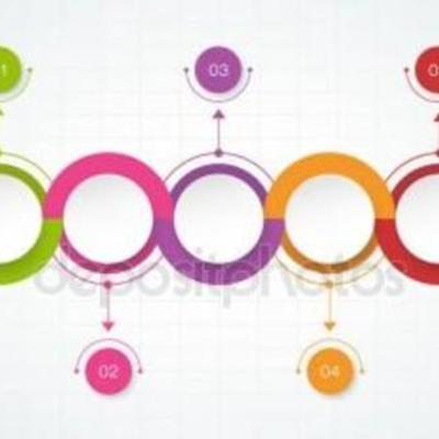 Timeline: HISTORIA DE SEGURIDAD Y SALUD EN EL TRABAJO