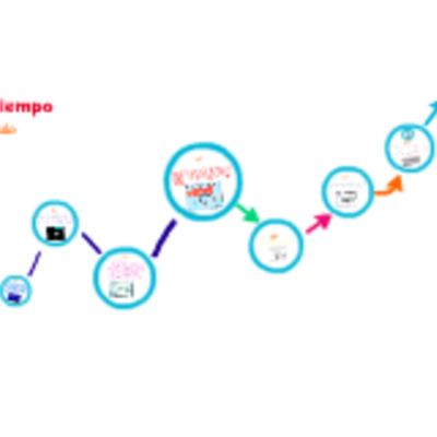 Timeline: historia de la seguridad y salud en el trabajo