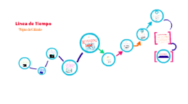 Timeline: historia de la seguridad y salud en el trabajo