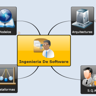 Timeline: Linea del tiempo Historia del Software