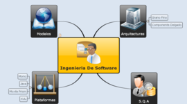 Timeline: Linea del tiempo Historia del Software