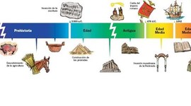 Timeline: Línea de Tiempo Gestión del Conocimiento