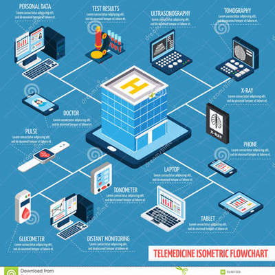 Timeline: HISTORIA DE LA TELEMEDICINA