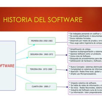 Timeline: la historia del software.   Mario Hernandez Tenorio
