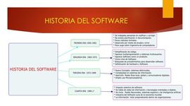 Timeline: la historia del software.   Mario Hernandez Tenorio