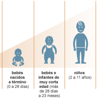 Timeline: Mi Historia