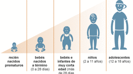 Timeline: Mi Historia