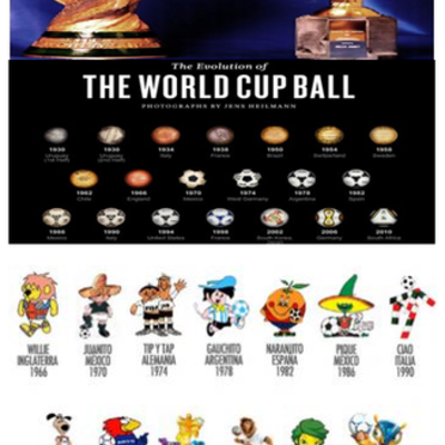 Timeline: Historia de los Mundiales de Fútbol