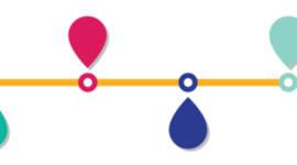 Timeline: Mi línea del tiempo