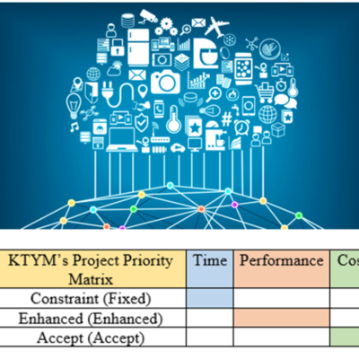 Timeline: Internet Industry Projects (KTYM)