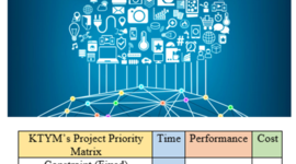 Timeline: Internet Industry Projects (KTYM)