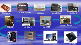 Timeline: Història d'un producte, Els Ordinadors