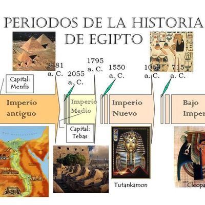 Timeline: Egipto