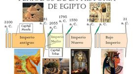 Timeline: Egipto