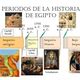 Periodos de la historia de egipto