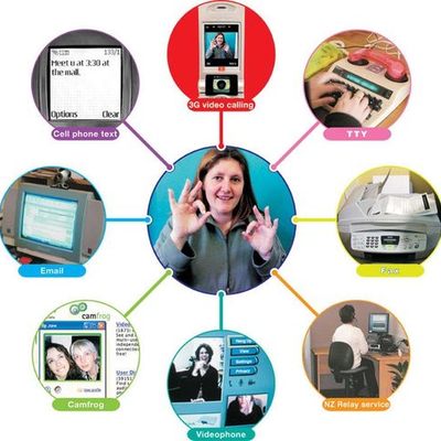 Timeline: Technology in Deaf Culture from 2000-2010