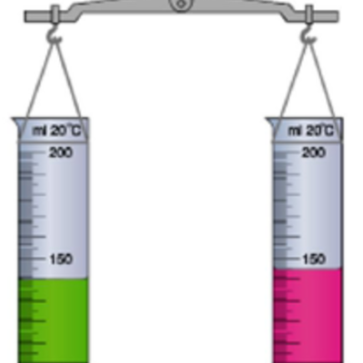 Timeline: Методи визначення густини речовини.
