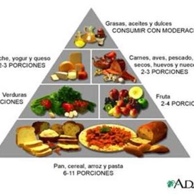 Timeline: Patologias causadas por proteinas