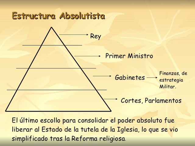 EVOLUCIÓNDELESTADODANIELAFRANCOCORREA timeline Timetoast timelines