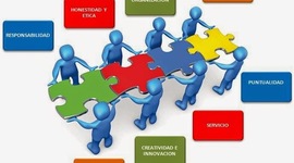 Timeline: VALORES EN ORGANIZACIÓN-Definición. Recuperado de: Valbuena, M., & Morillo, R., & Salas, D. (2006). Sistema de valores en las organizaciones. Omnia, 12 (3), 60-78. y Peréz, A. 2011. Reflexiones en torno a los valores en las organizaciones. RVG.