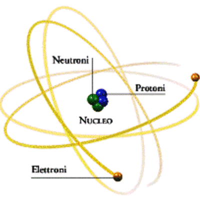 Timeline: LA STORIA DELLA SCOPERTA DELL'ATOMO
